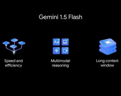 Google внедряет обновление Gemini 1.5 Flash.</p>
<p>Быстрые ответы и расширенный контекст / ИИ, сервисы и приложения / iXBT Live